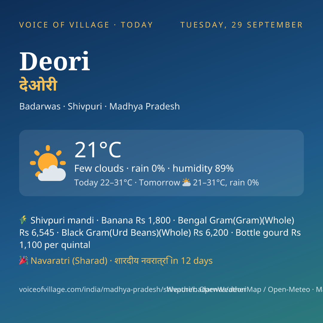Deori today