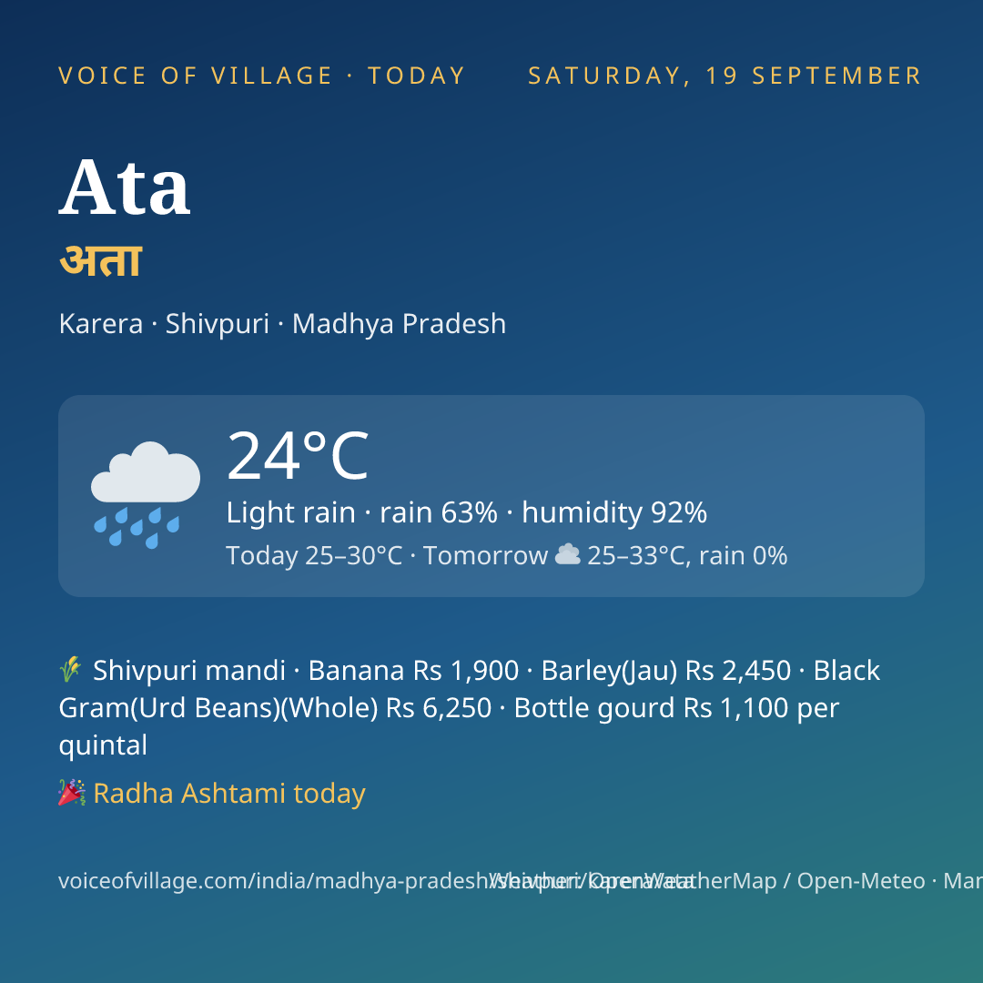 Ata today