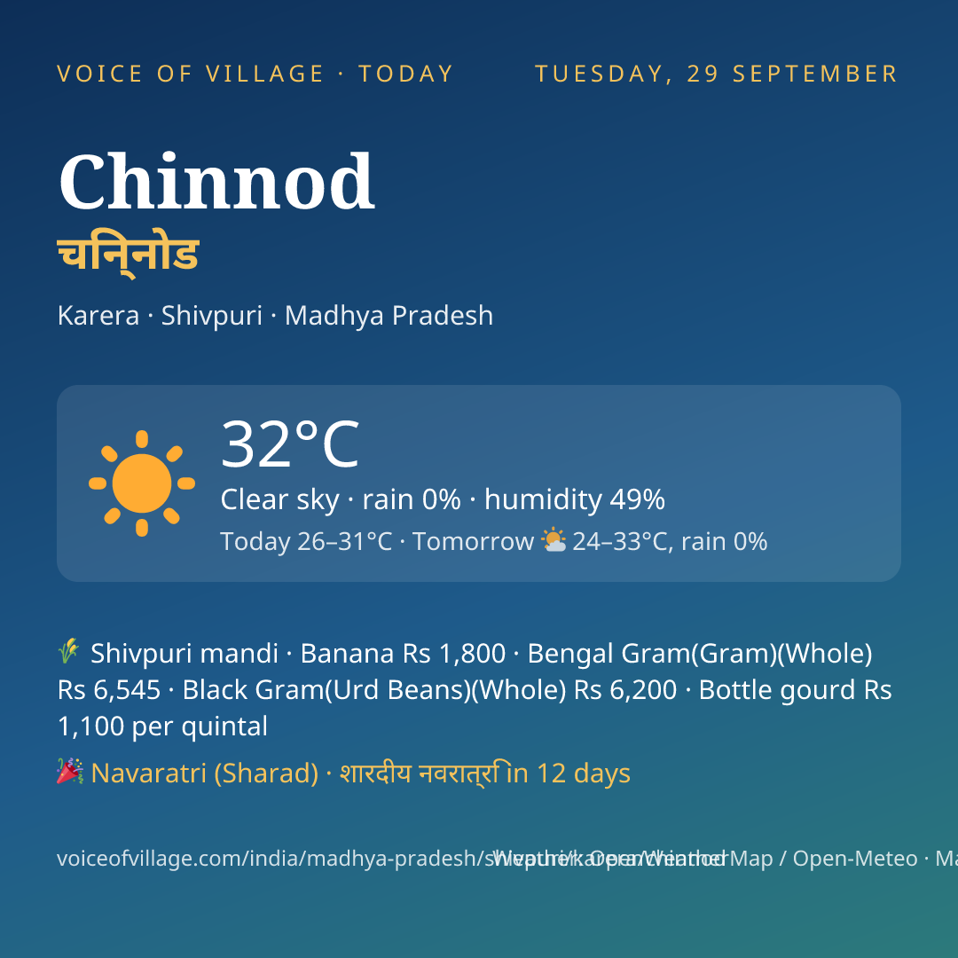 Chinnod today