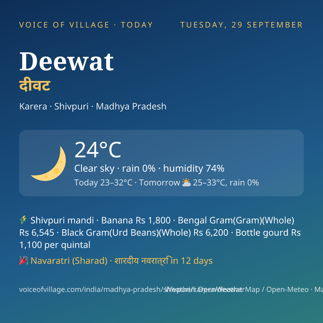 Deewat today