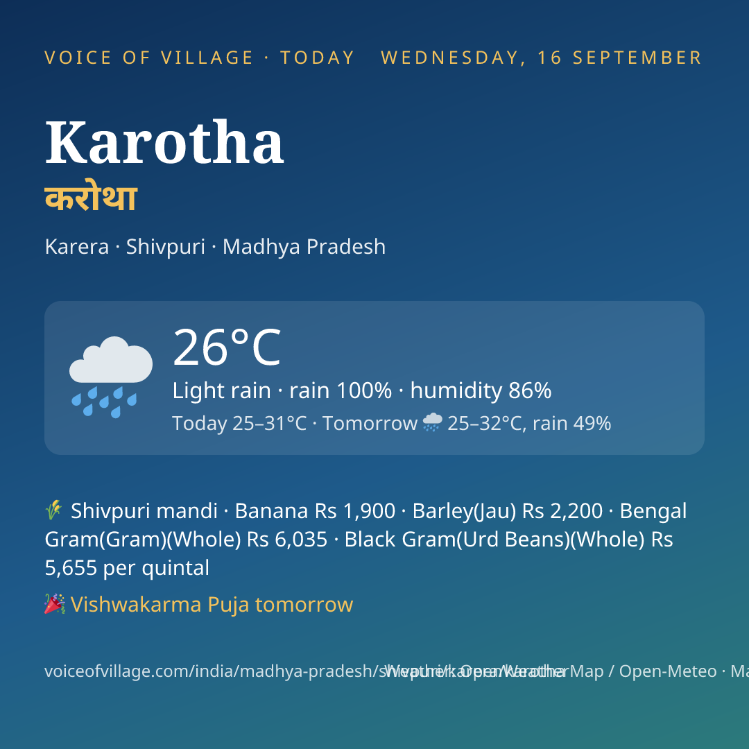 Karotha today