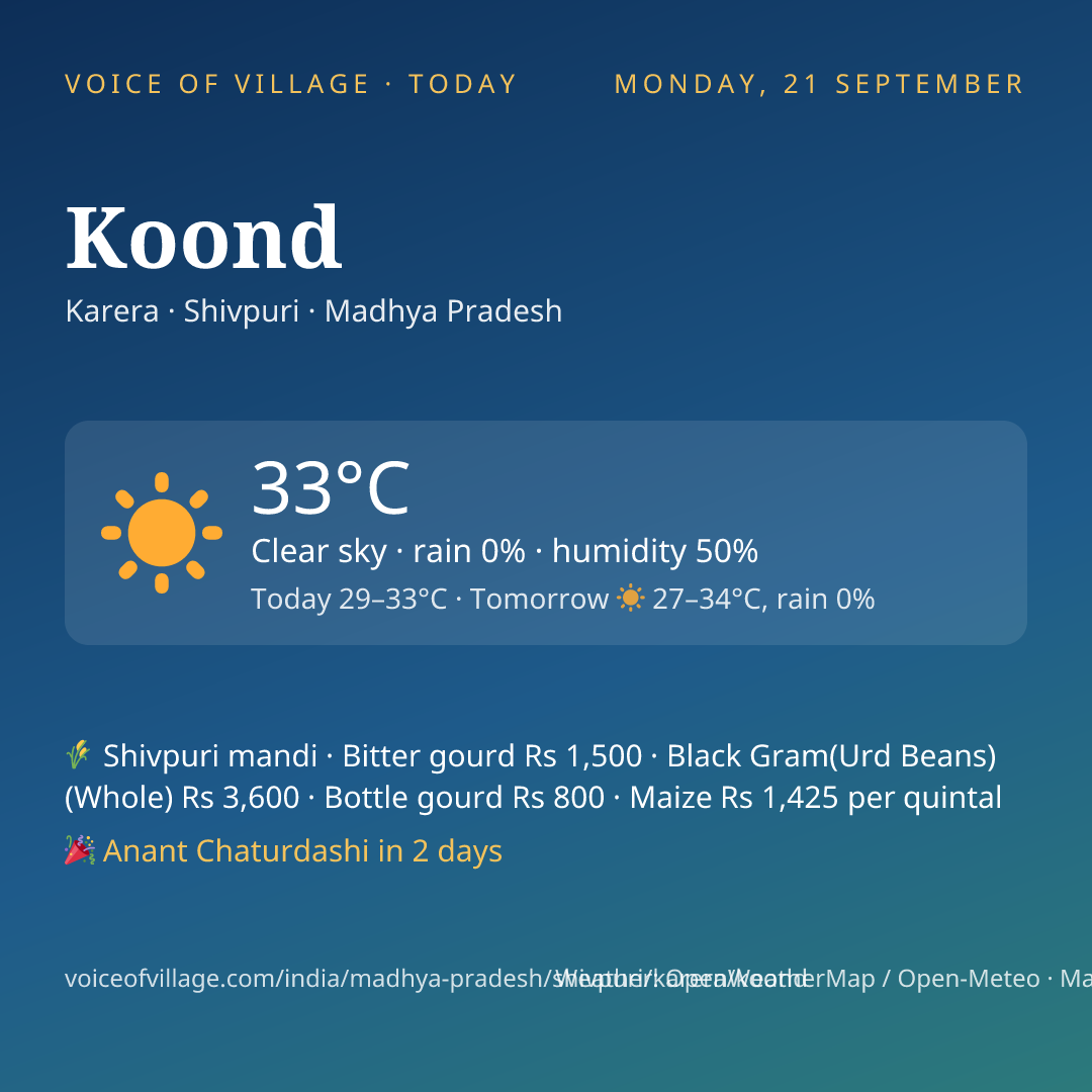 Koond today