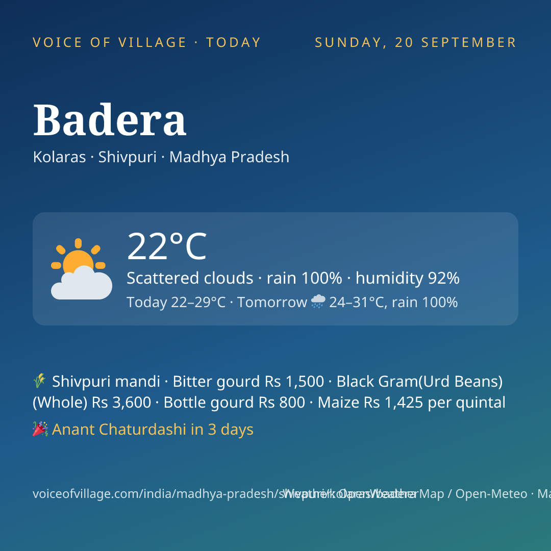 Badera today
