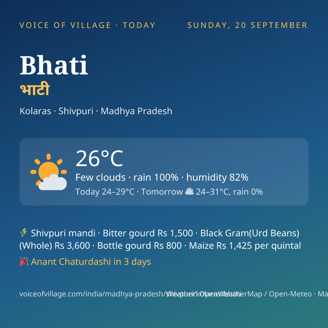 Bhati today