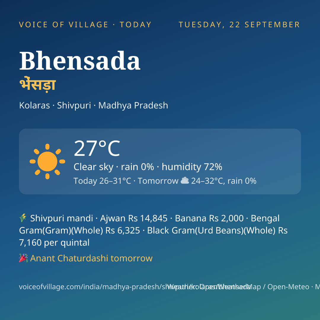 Bhensada today