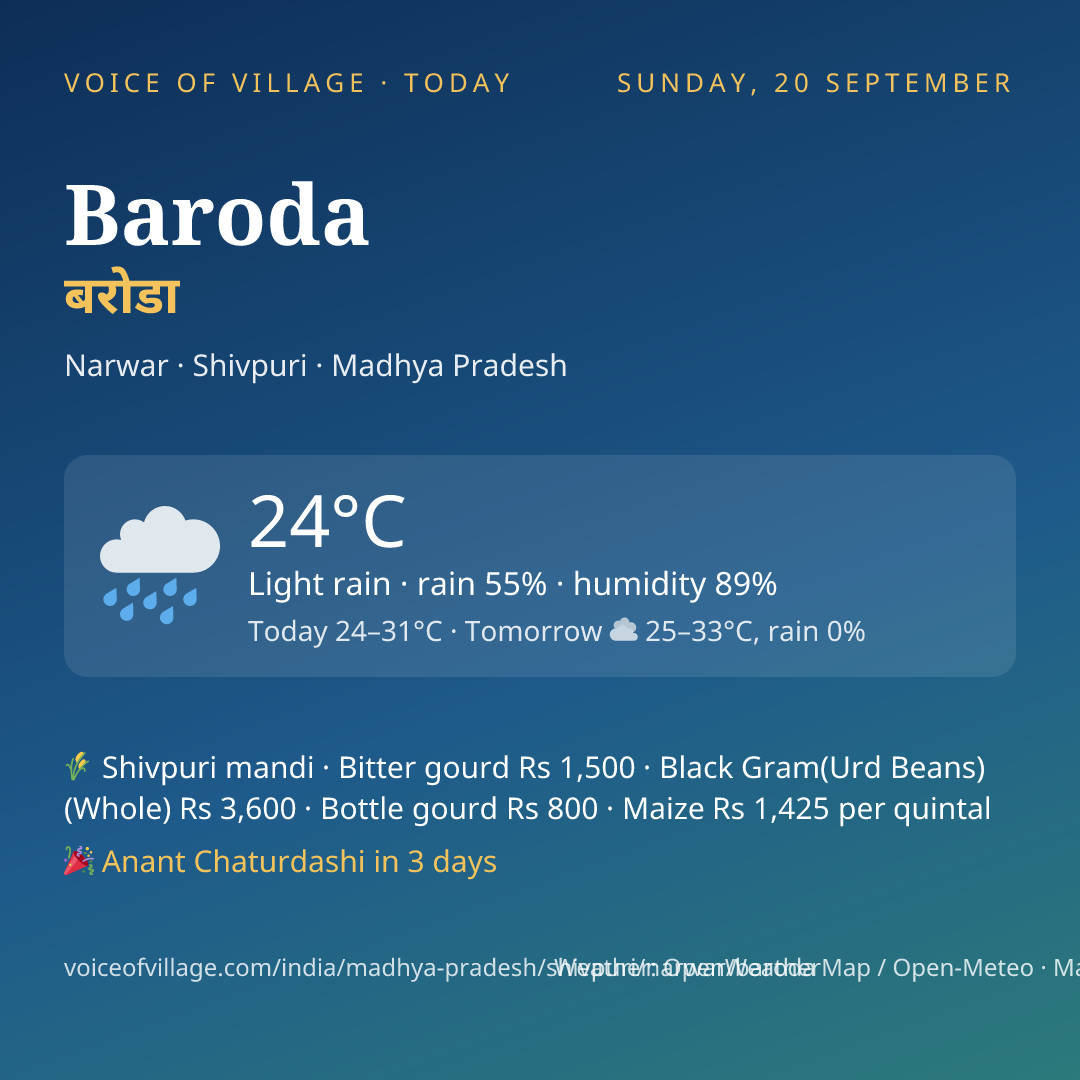 Baroda today