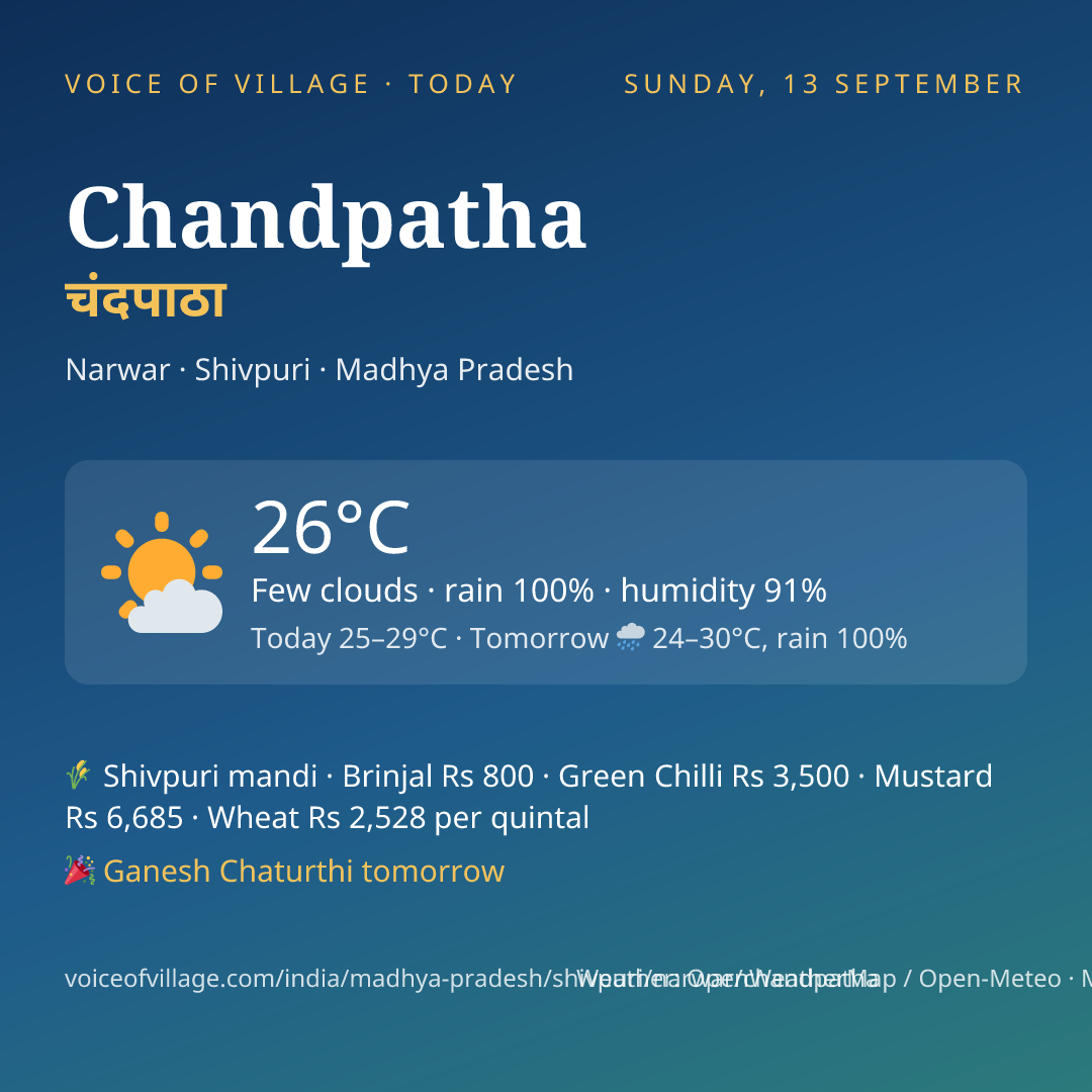 Chandpatha today