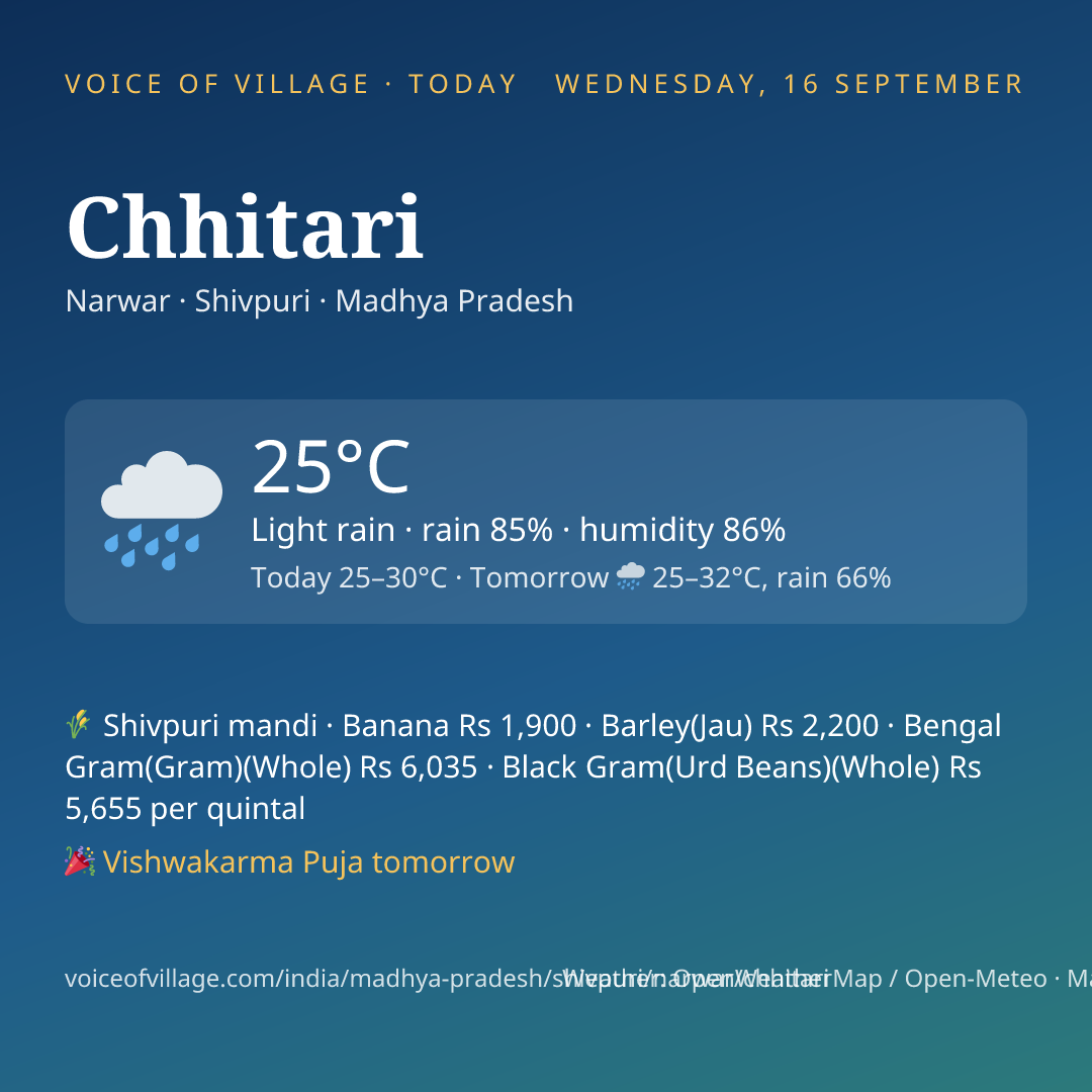 Chhitari today