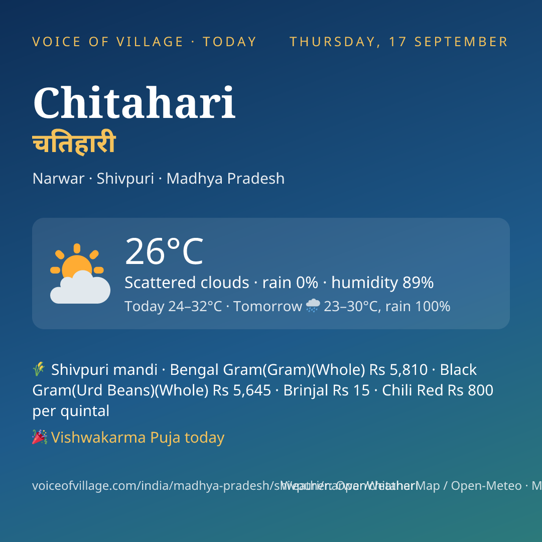 Chitahari today