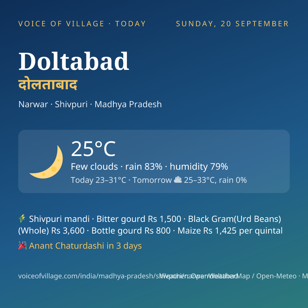 Doltabad today