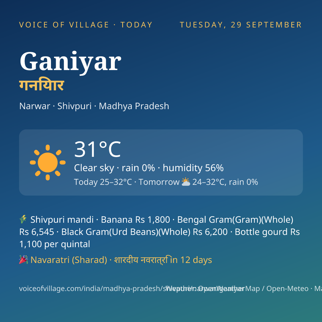 Ganiyar today