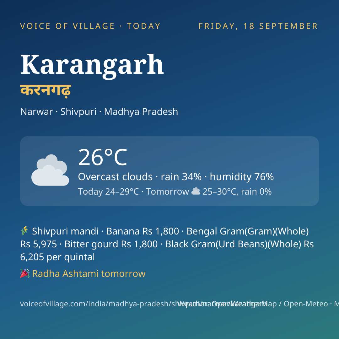 Karangarh today