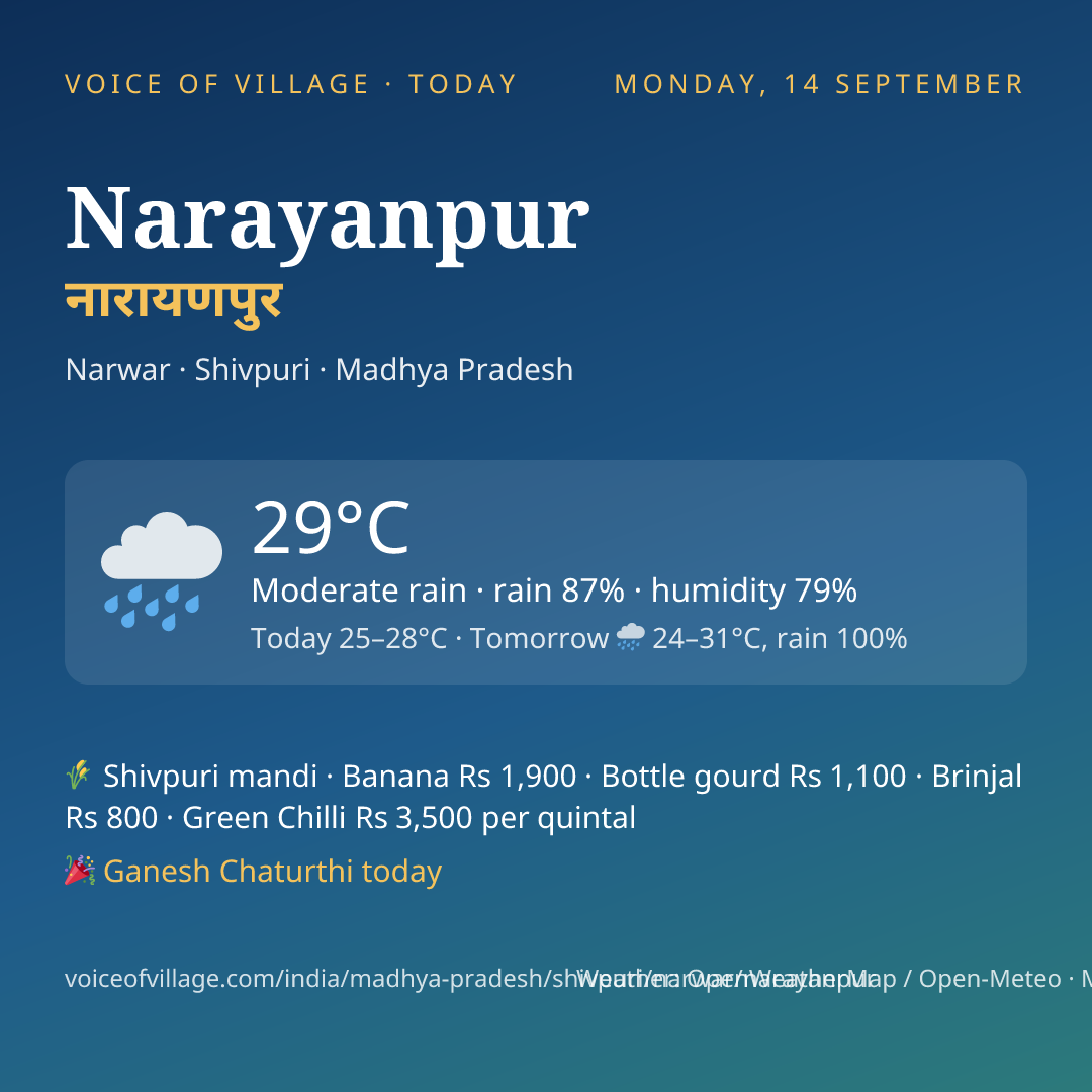Narayanpur today