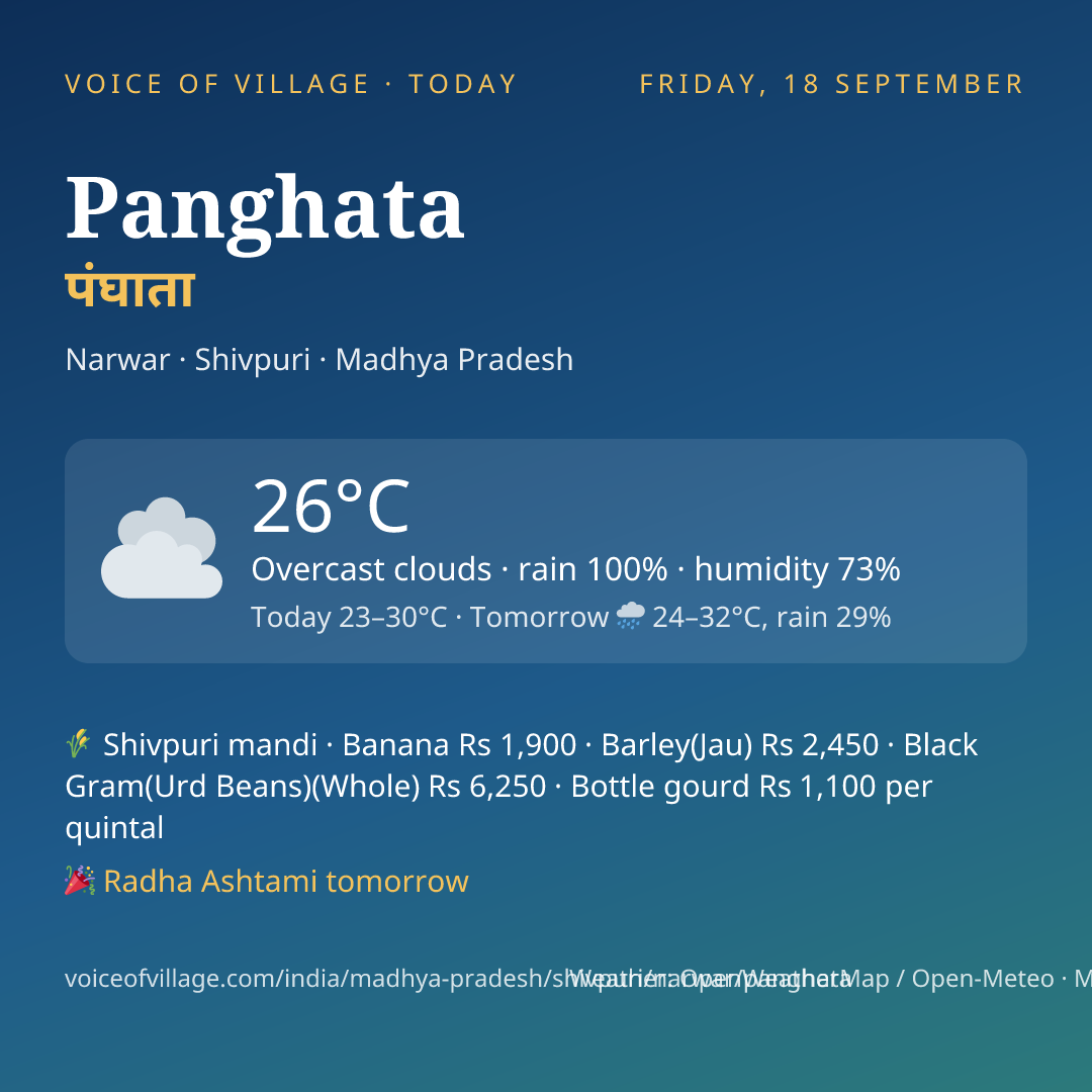 Panghata today