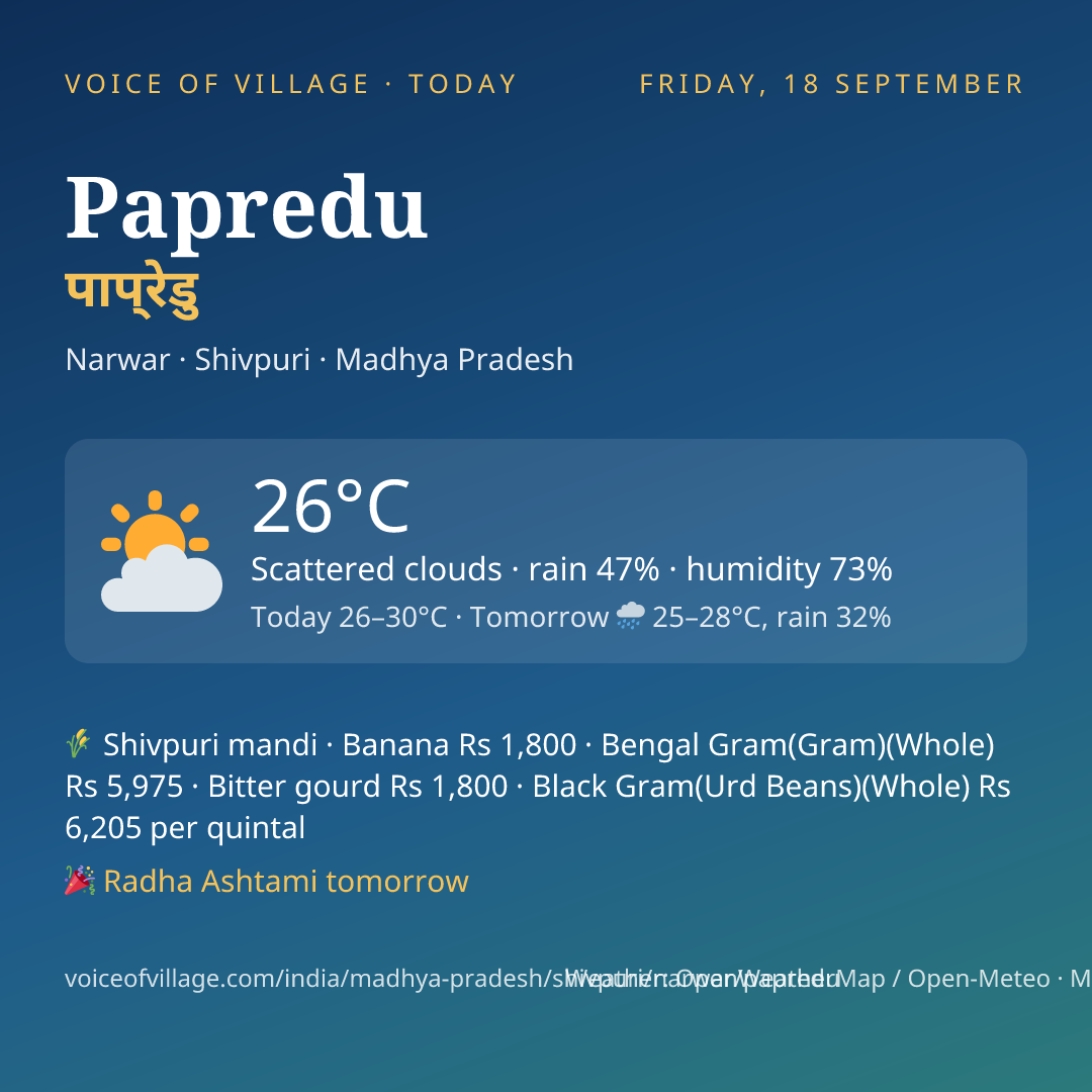Papredu today