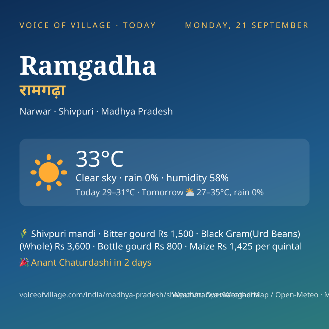 Ramgadha today