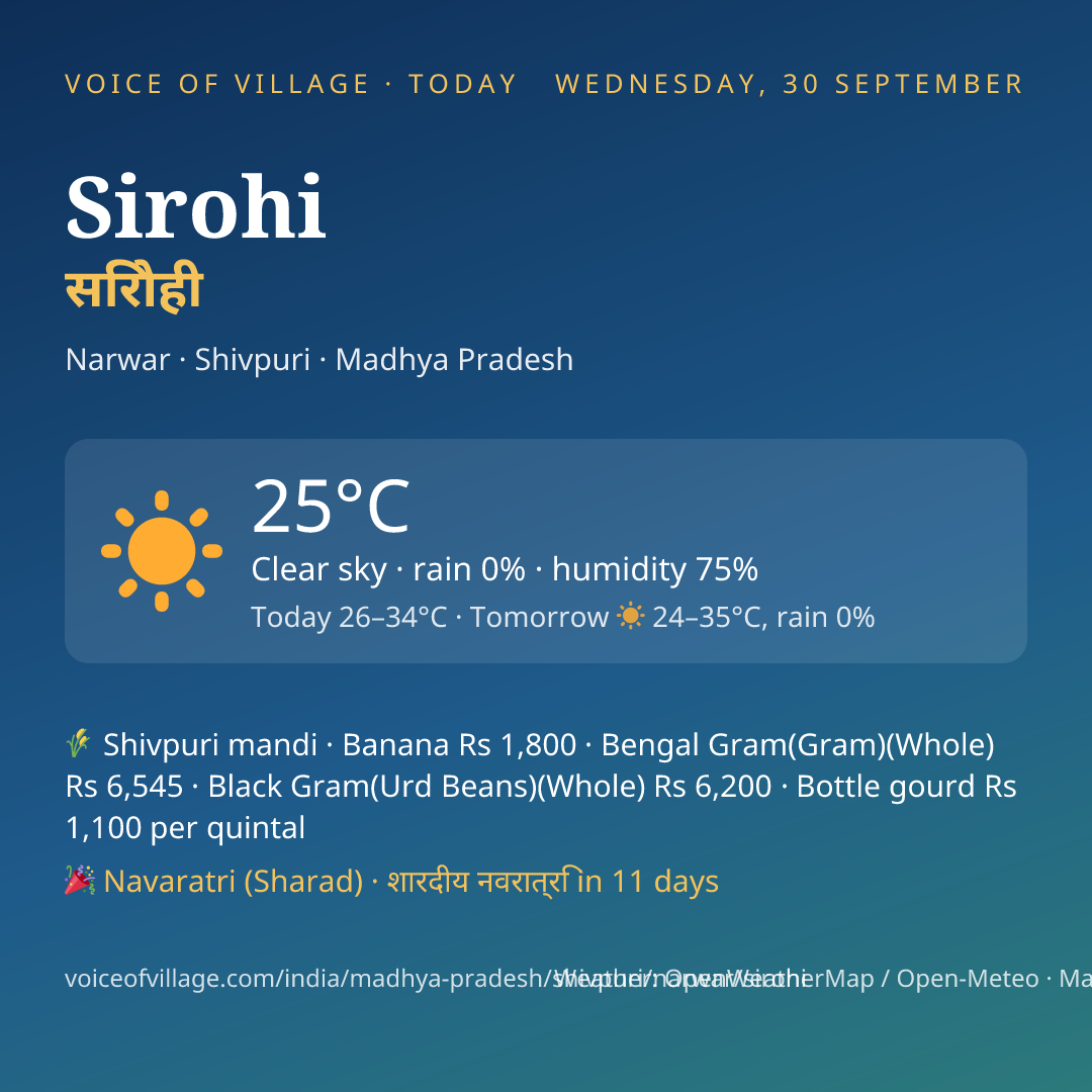 Sirohi today