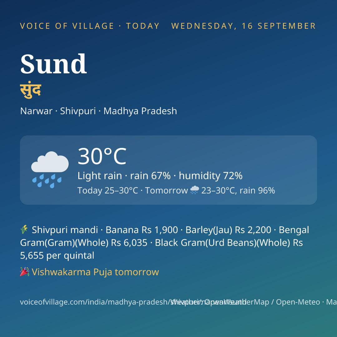 Sund today