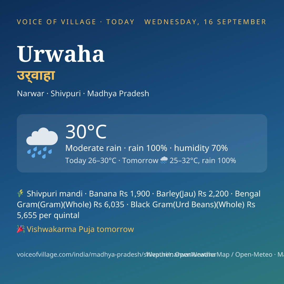 Urwaha today