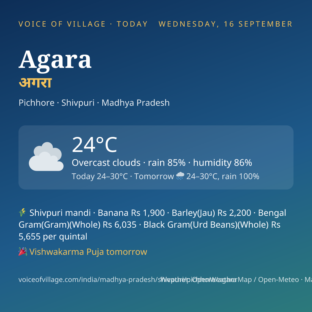 Agara today