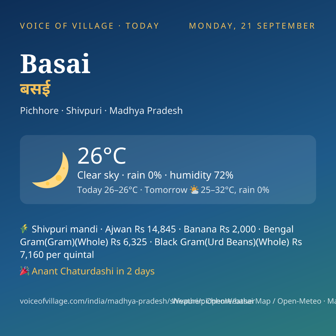 Basai today