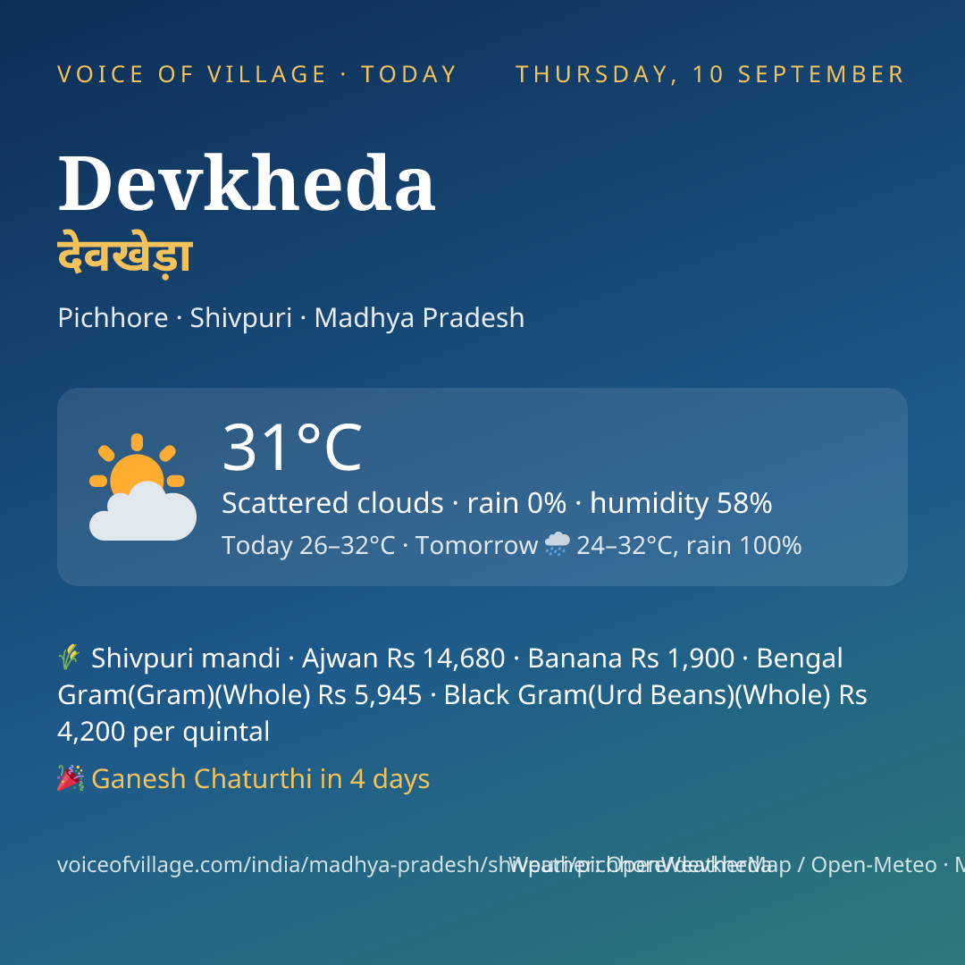 Devkheda today