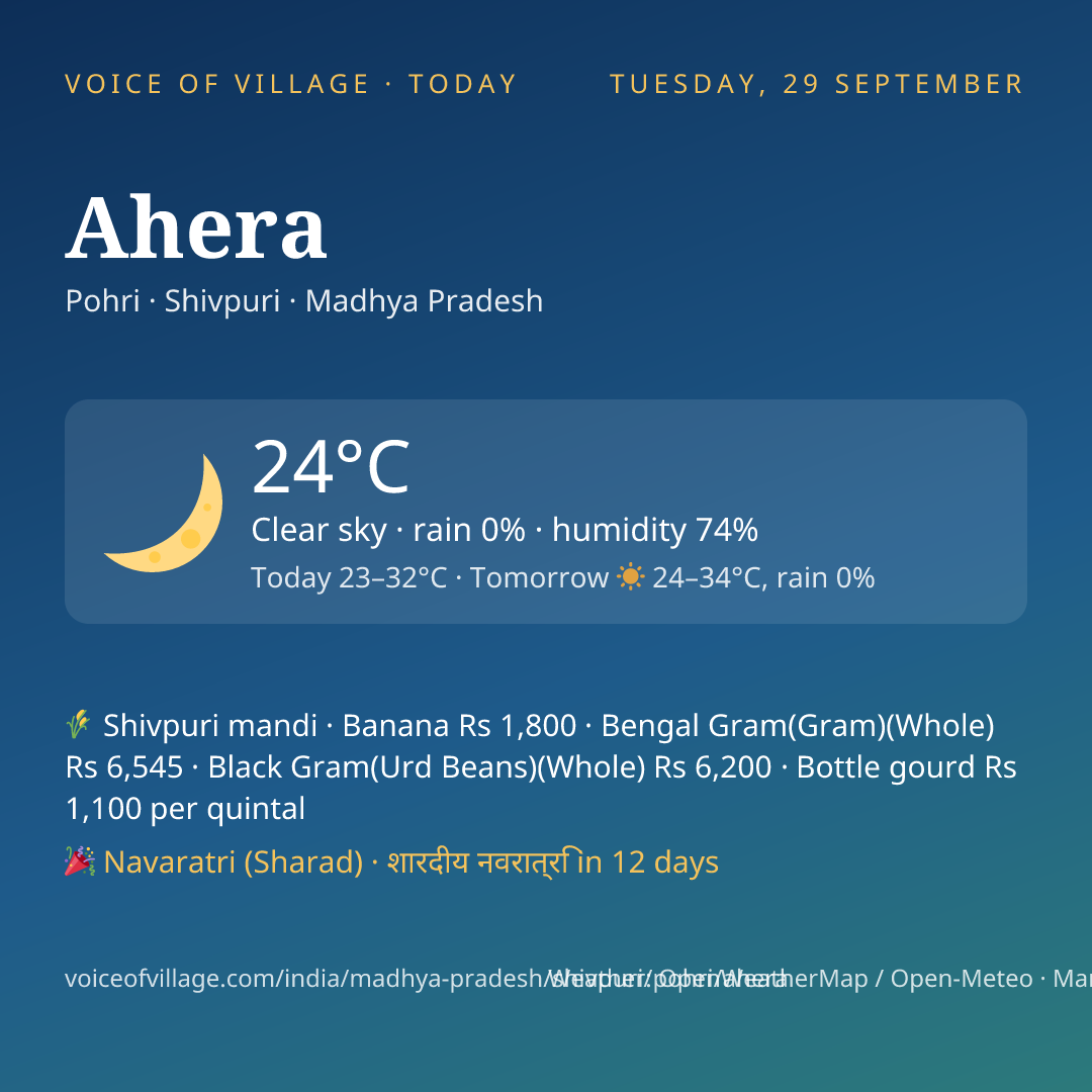 Ahera today