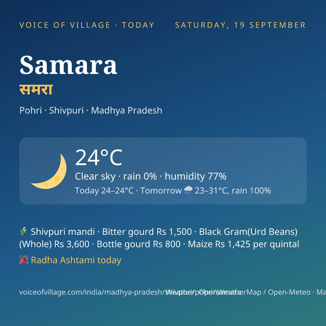 Samara today