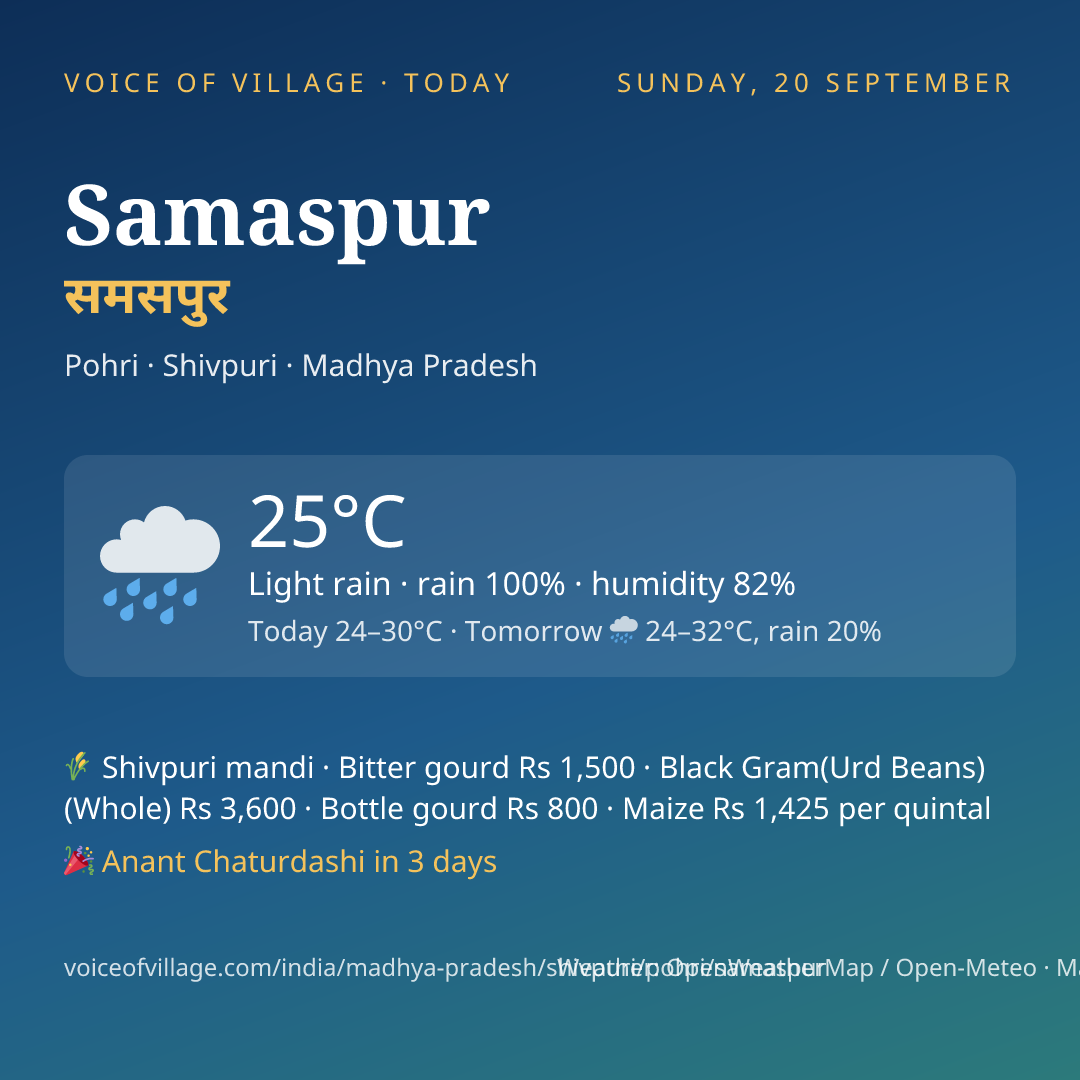 Samaspur today