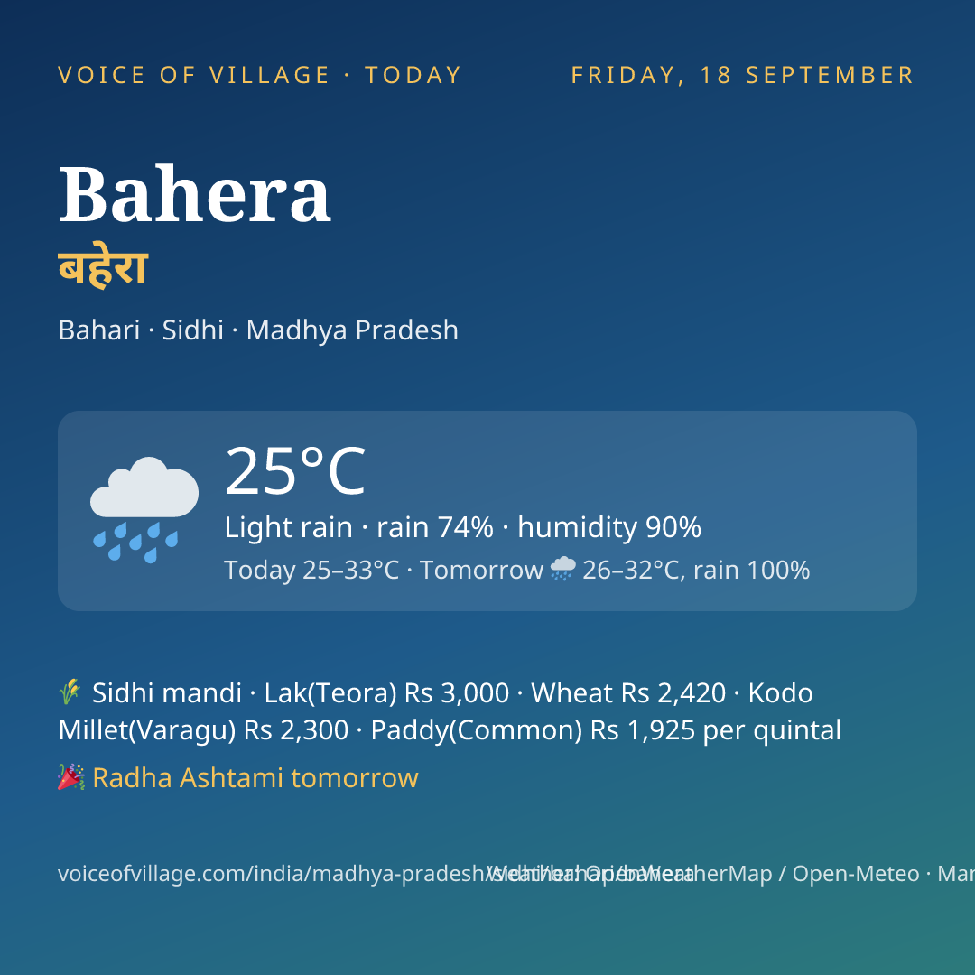 Bahera today