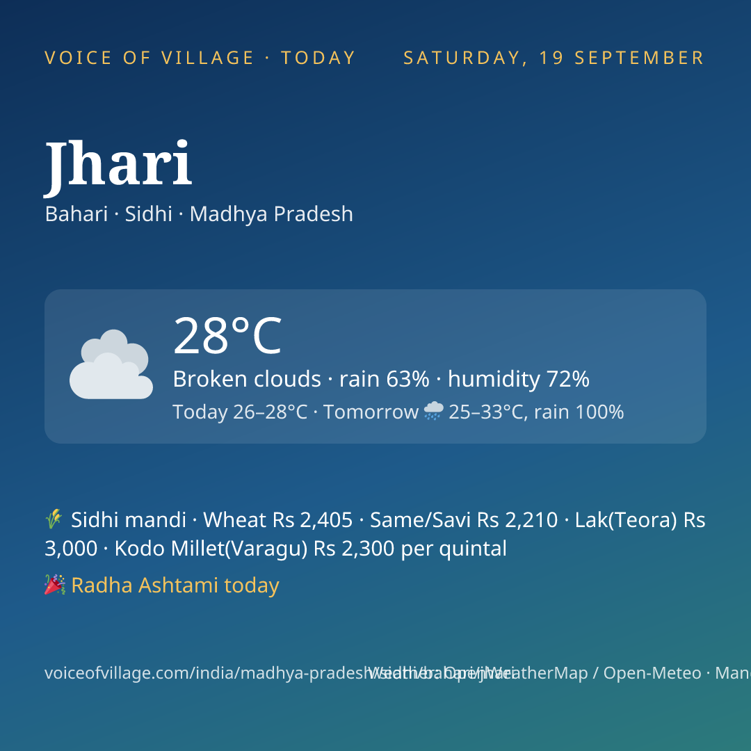 Jhari today