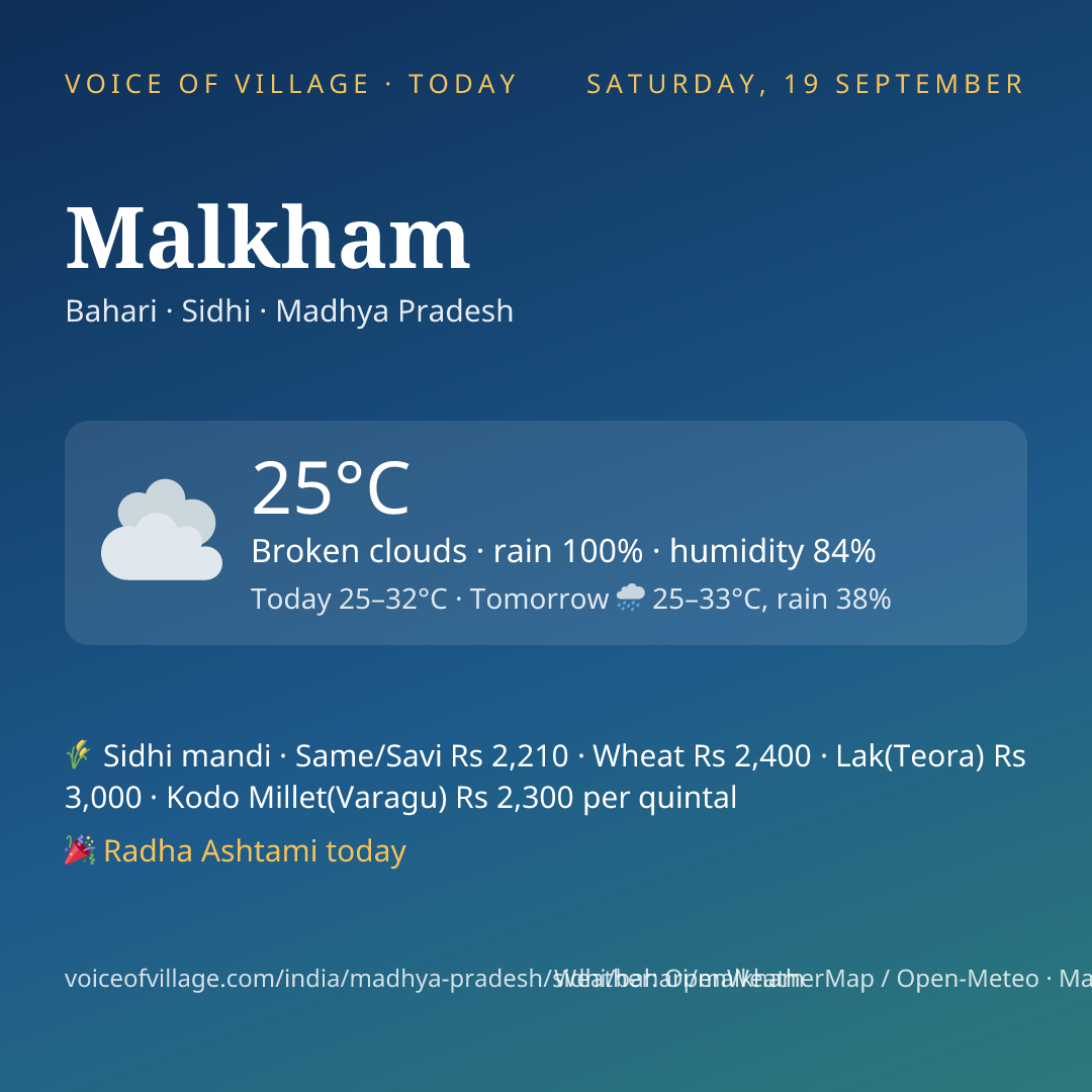 Malkham today