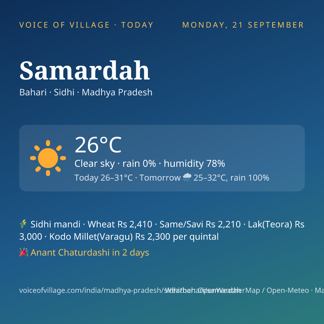 Samardah today