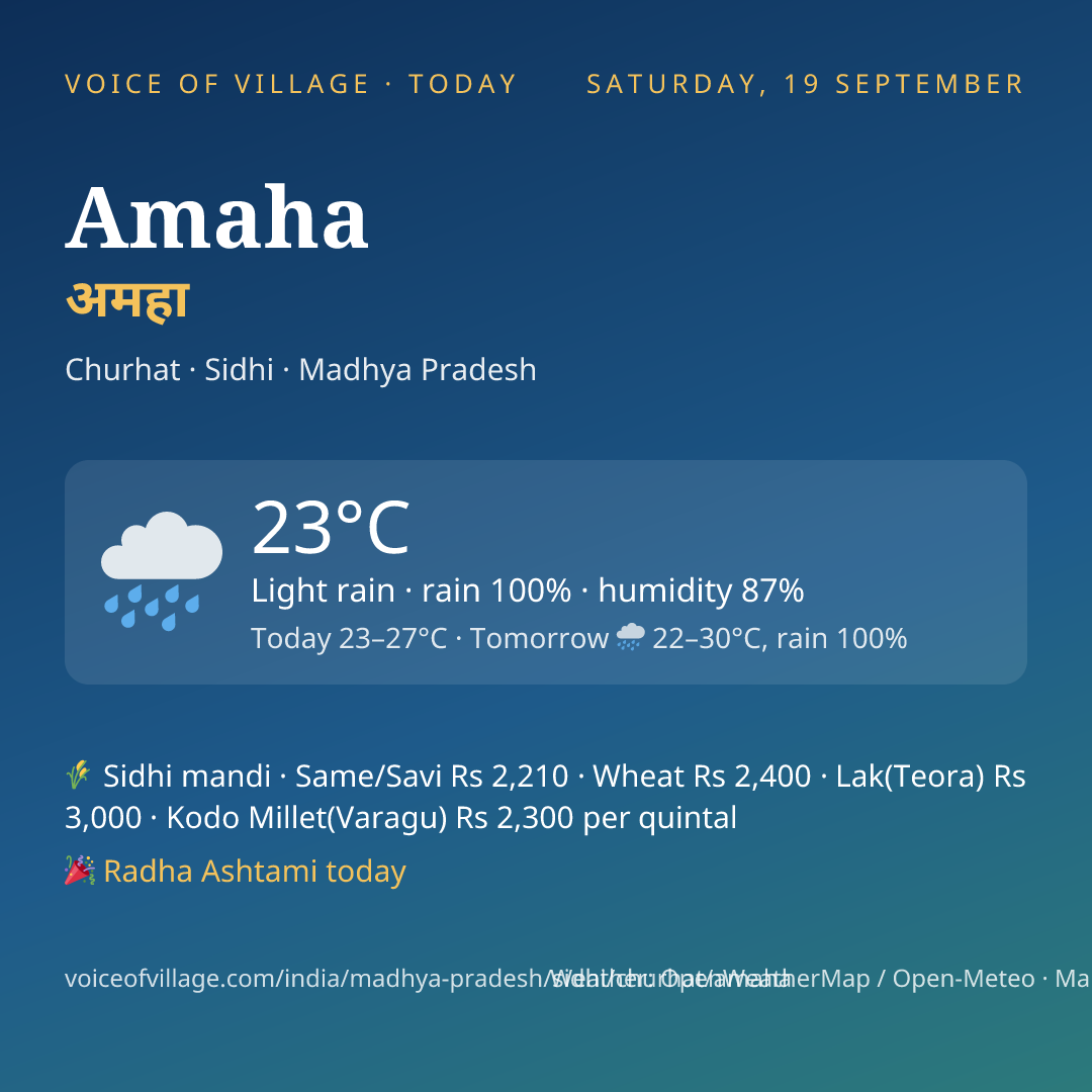Amaha today