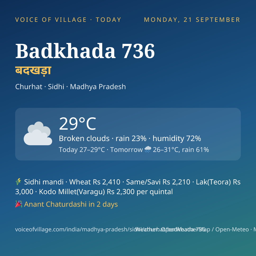 Badkhada 736 today