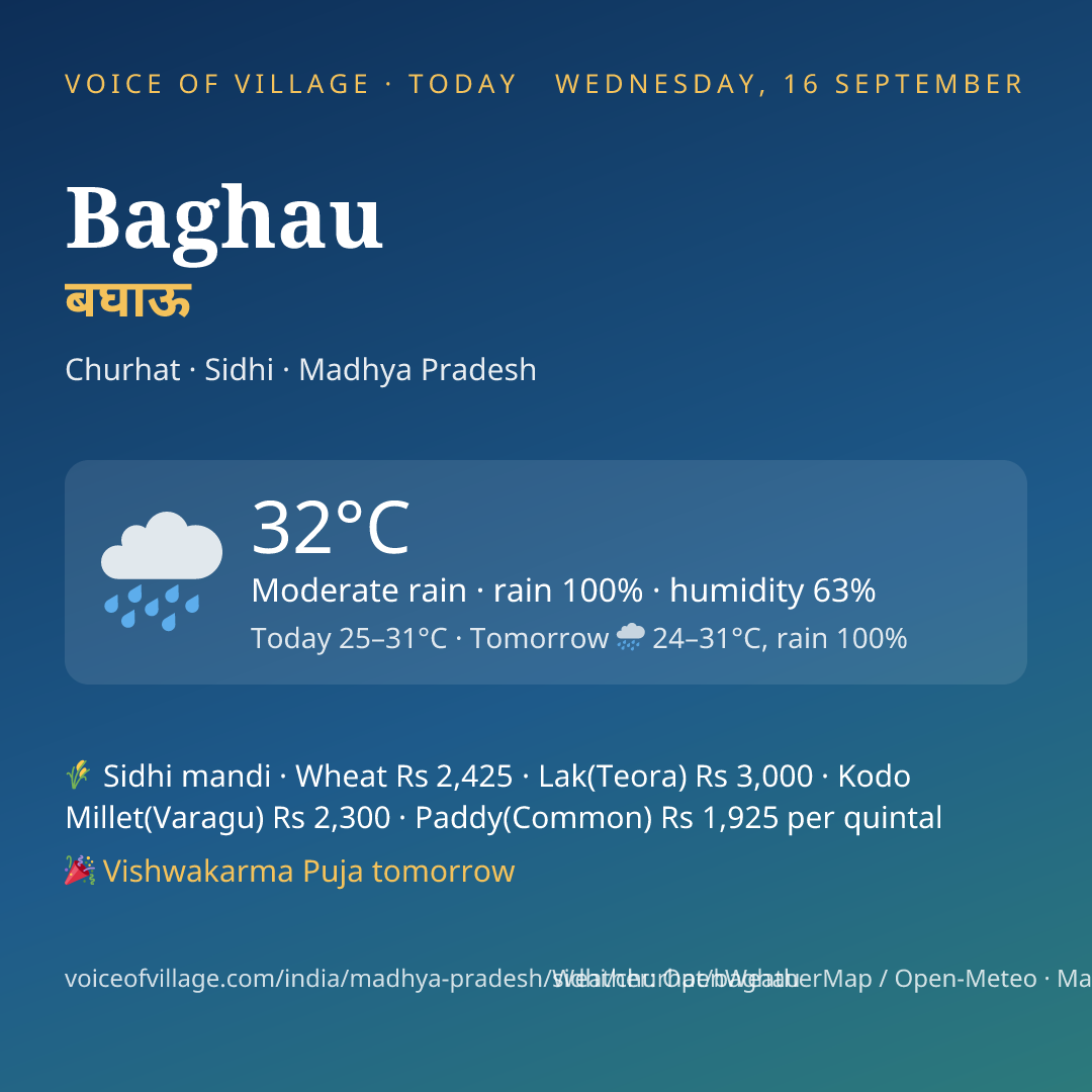 Baghau today