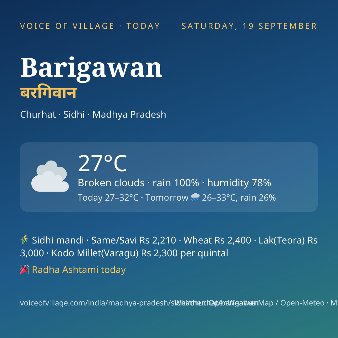 Barigawan today