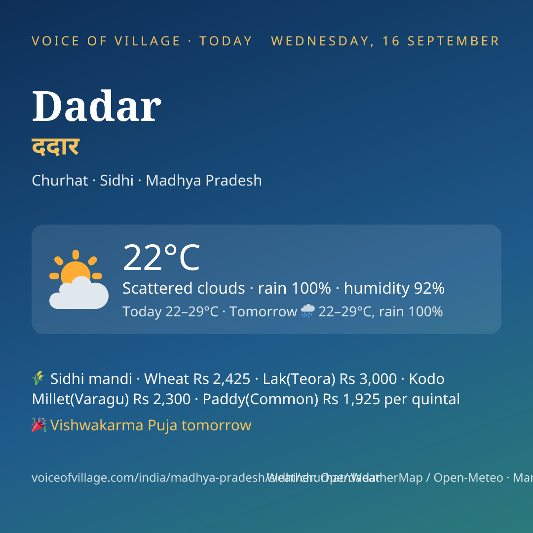 Dadar today
