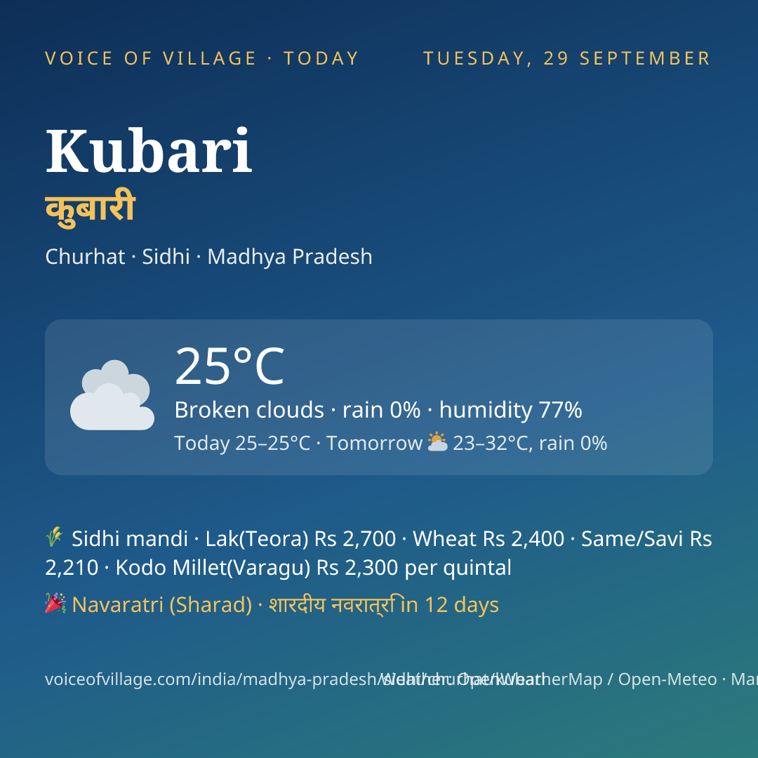 Kubari today