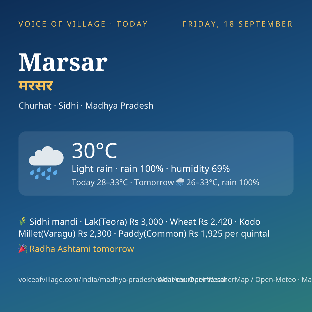Marsar today