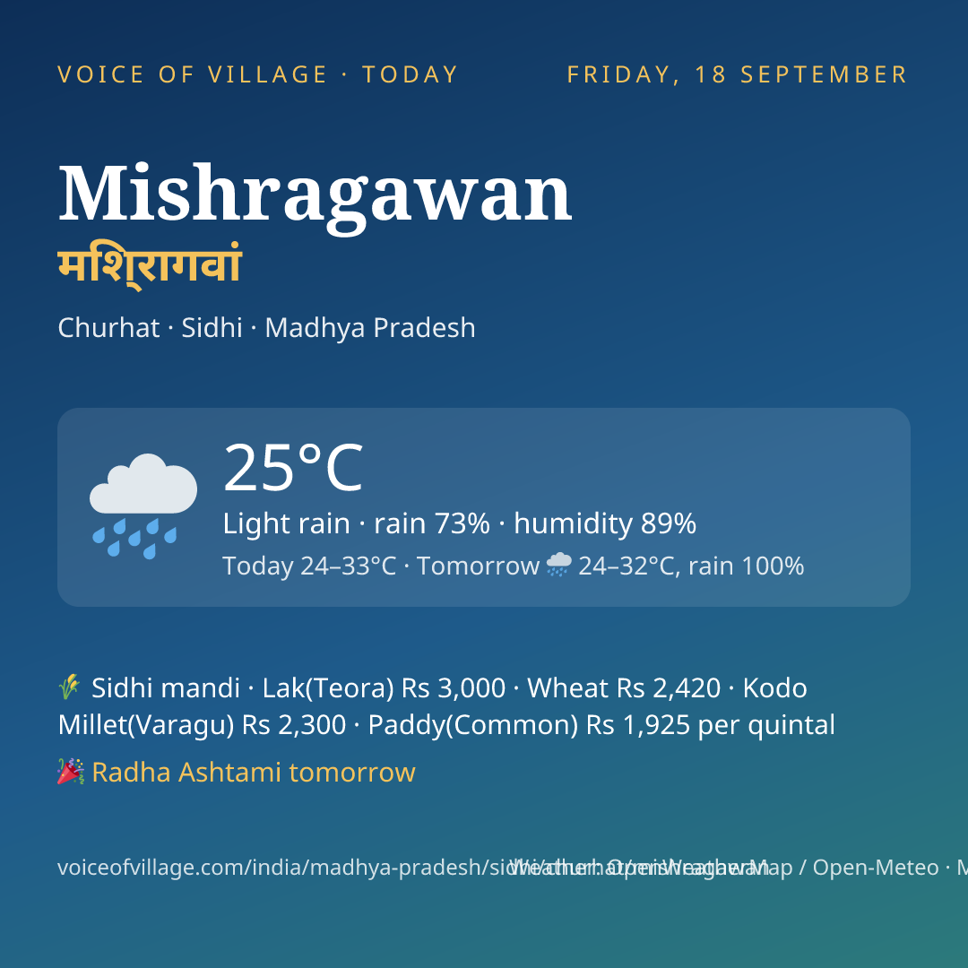 Mishragawan today