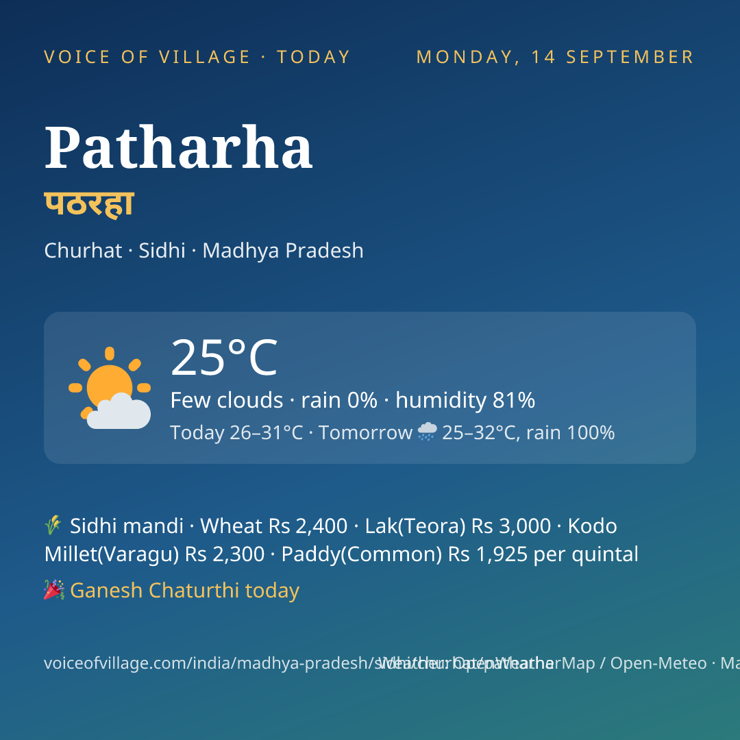 Patharha today