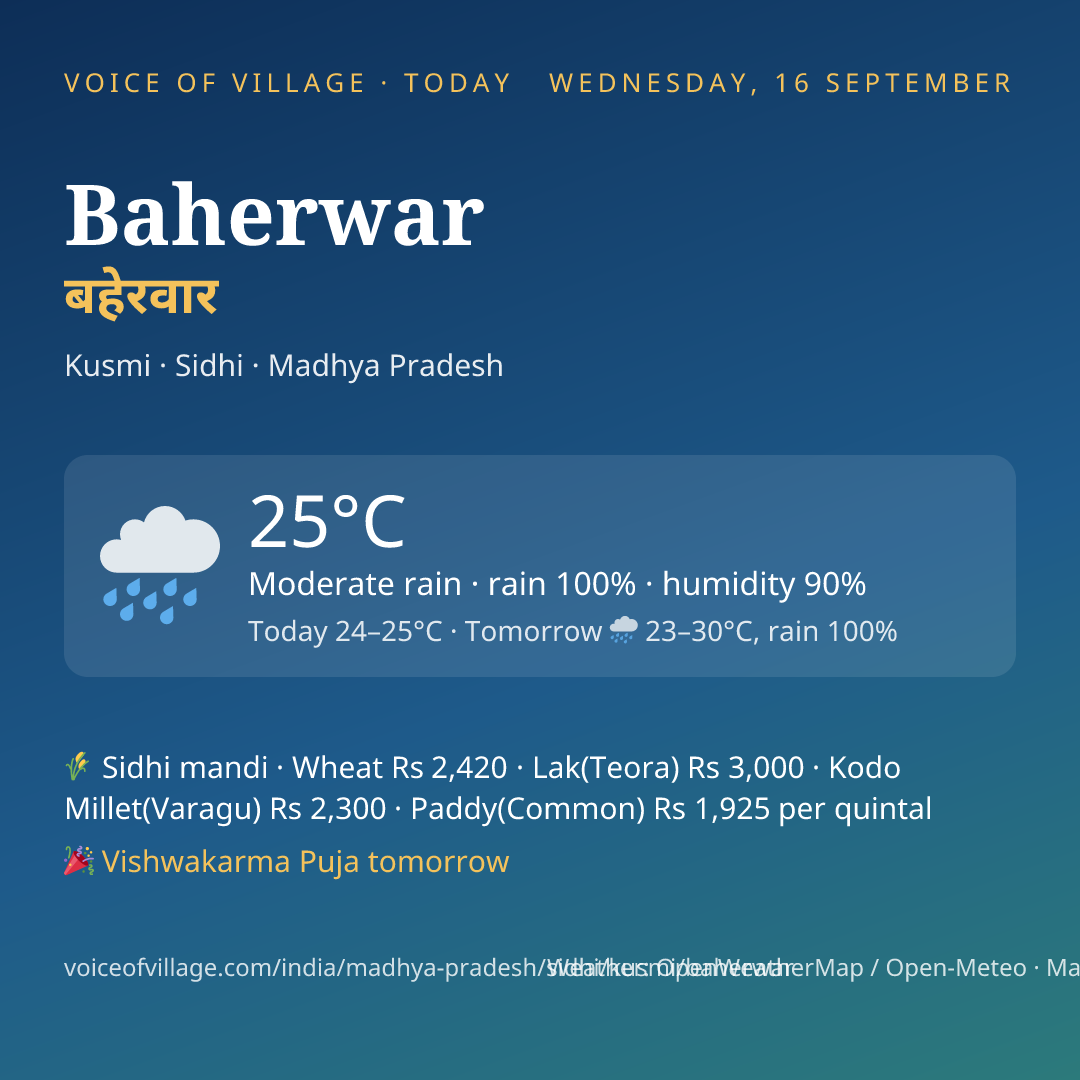 Baherwar today