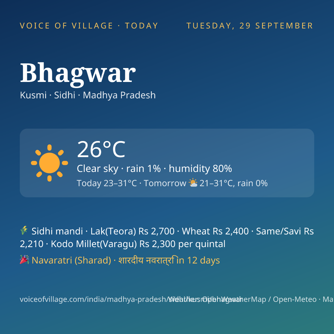 Bhagwar today