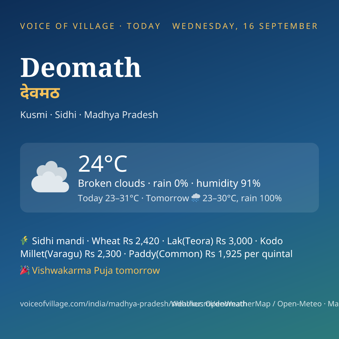 Deomath today