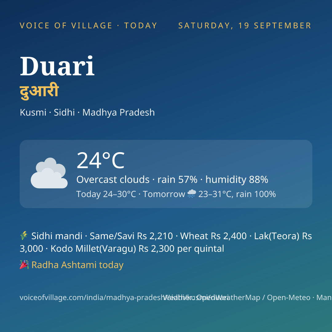 Duari today