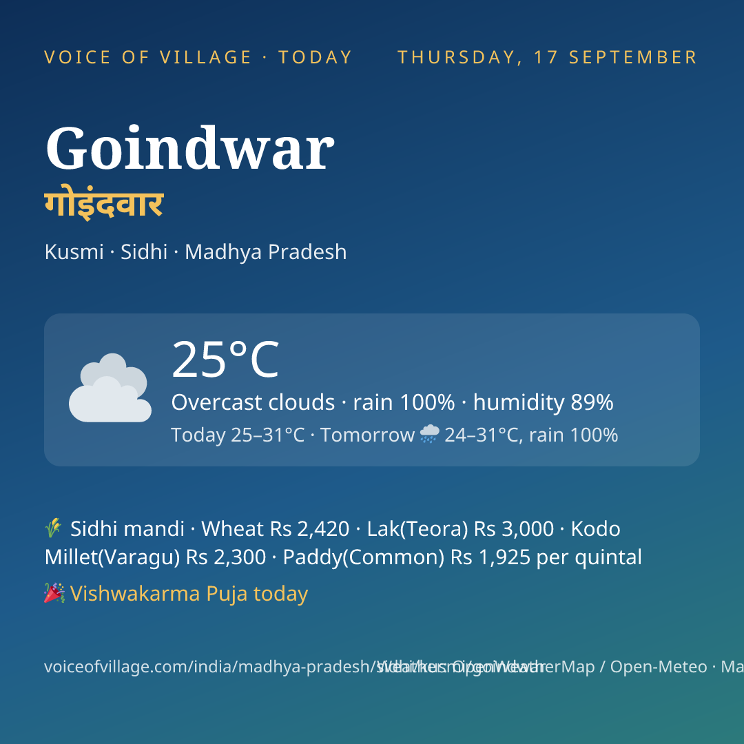 Goindwar today