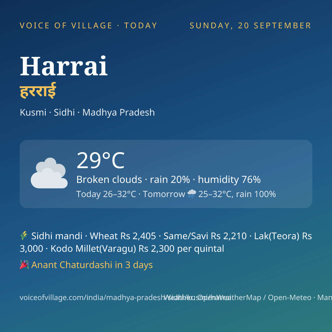 Harrai today
