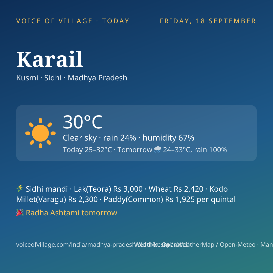 Karail today