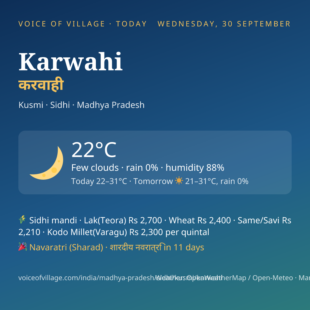 Karwahi today